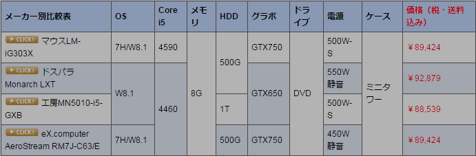» 【比較】Core i5にGTXシリーズ搭載のデスクトップで安いのは？「シルバーウィークセールのフロンティアが圧倒的最安！！」（￥84888