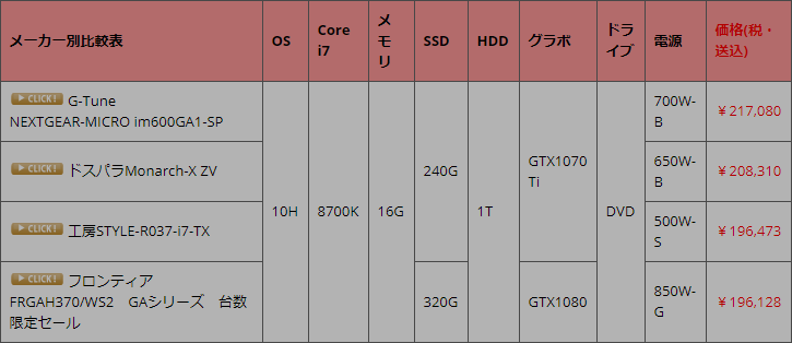 比較 Core I7にrtx60を組み合わせたモデルはどこがお買い得 3メーカーとも一長一短あり 10h 10p Core I7 9700 f メモリ16g Ssd512g Nvme 1t Nvme Hdd2t Rtx60 Rtx60 Super Dvd パソコン総合比較研究日記