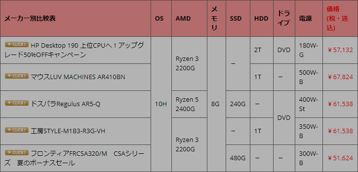 Amd Ryzen 5 2400g パソコン総合比較研究日記