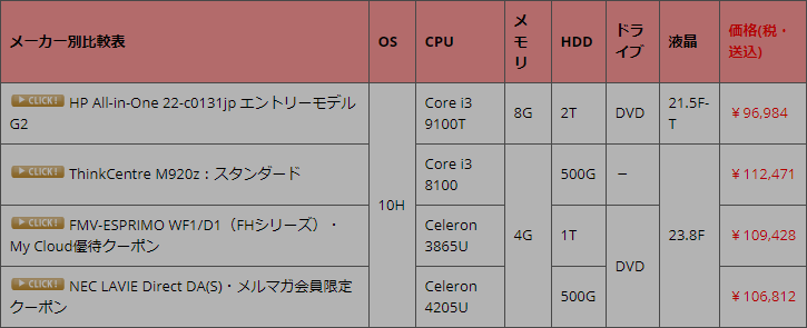 Celeron 55u パソコン総合比較研究日記