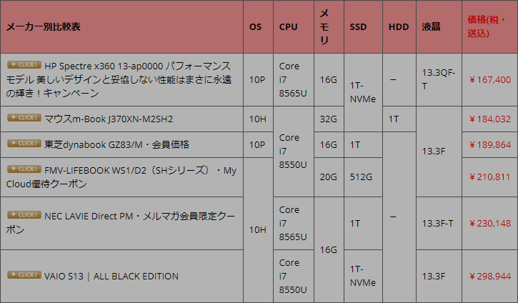 Core I7 8565u パソコン総合比較研究日記