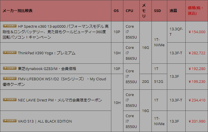 Core I7 8550u パソコン総合比較研究日記