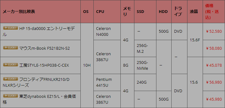 Celeron 3867u パソコン総合比較研究日記