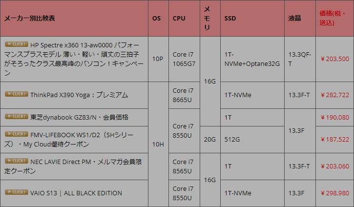 Core I7 8550u パソコン総合比較研究日記