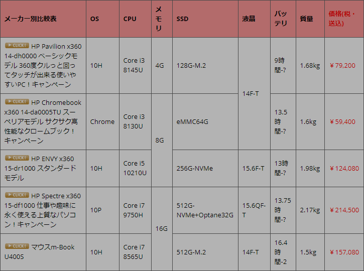 Core I7 8565u パソコン総合比較研究日記