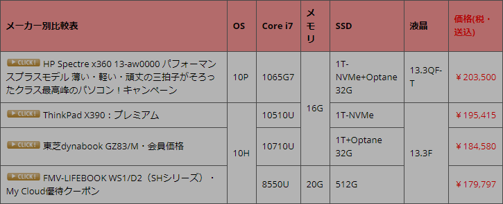Core I7 8565u パソコン総合比較研究日記