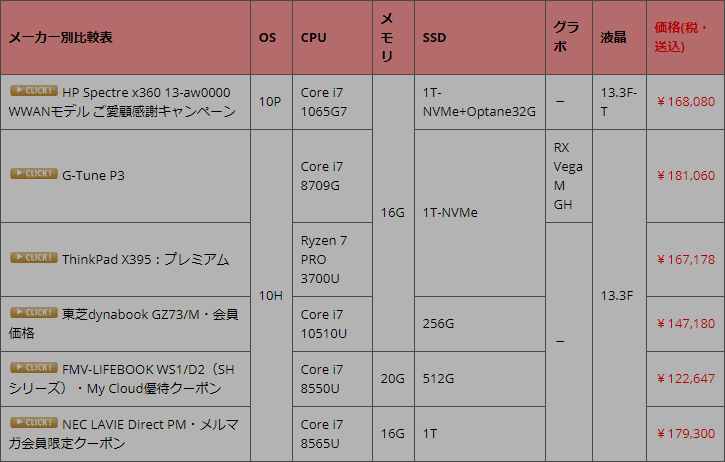 Core I7 8565u パソコン総合比較研究日記