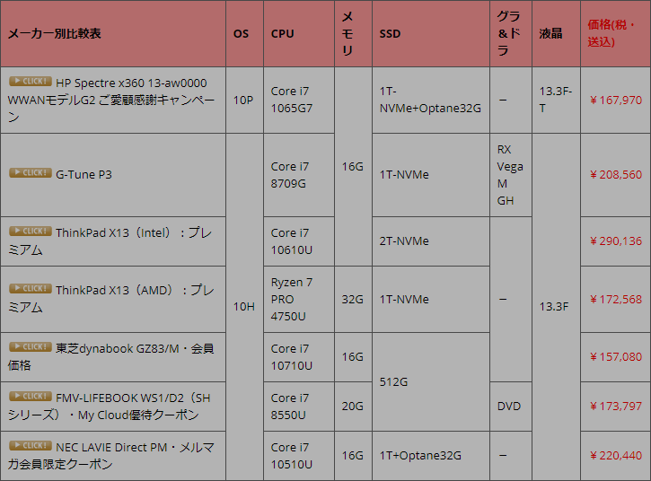 Core I7 8565u パソコン総合比較研究日記