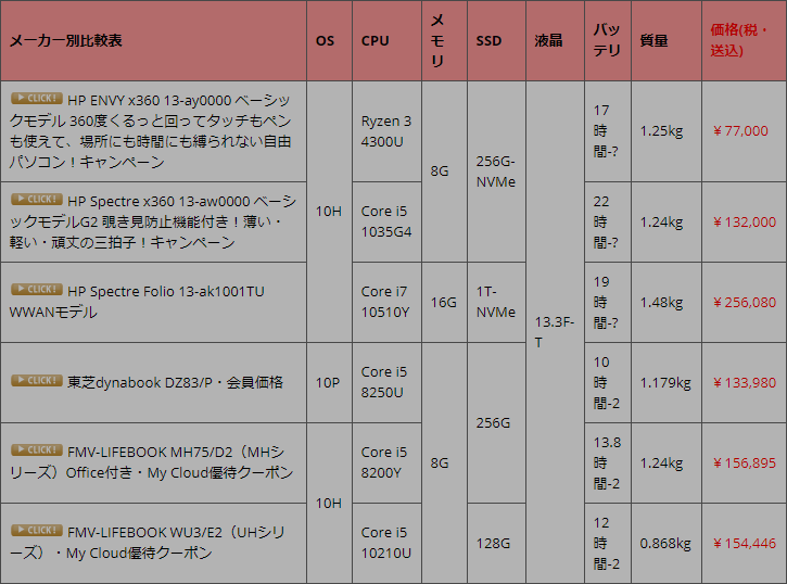 Celeron 3865u パソコン総合比較研究日記