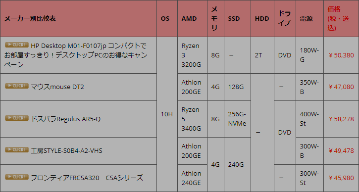 Amd Ryzen 5 2400g パソコン総合比較研究日記