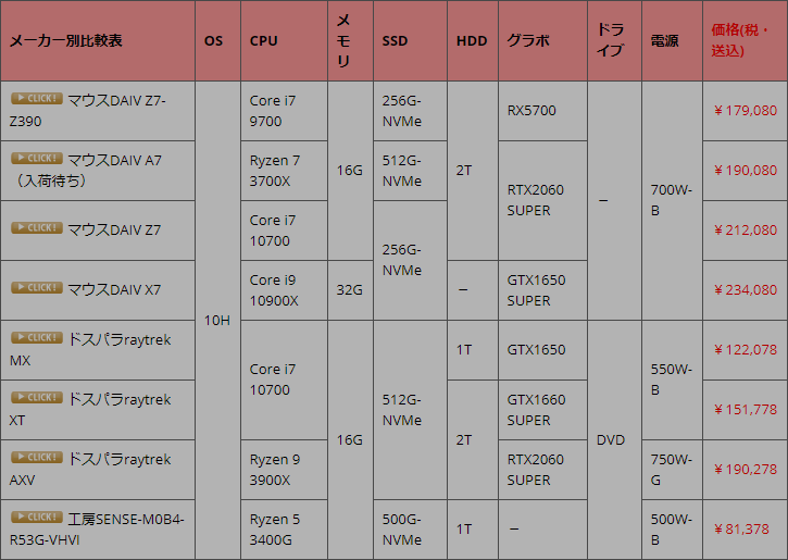 Amd Ryzen 5 2400g パソコン総合比較研究日記