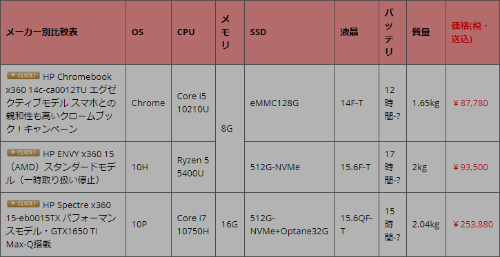 Celeron 3865u パソコン総合比較研究日記