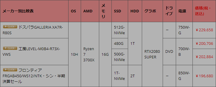 高性能 パソコン総合比較研究日記