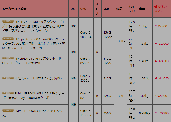 Core I7 8550u パソコン総合比較研究日記