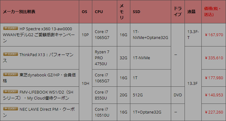 Core I7 8565u パソコン総合比較研究日記