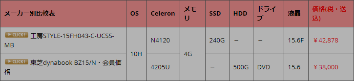 Celeron 3867u パソコン総合比較研究日記