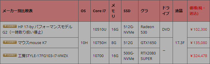 Radeon 530 パソコン総合比較研究日記