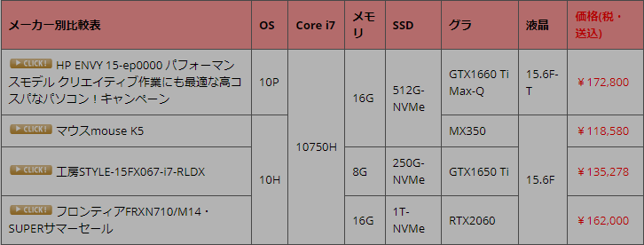 Core i7 8750H – パソコン総合比較研究日記